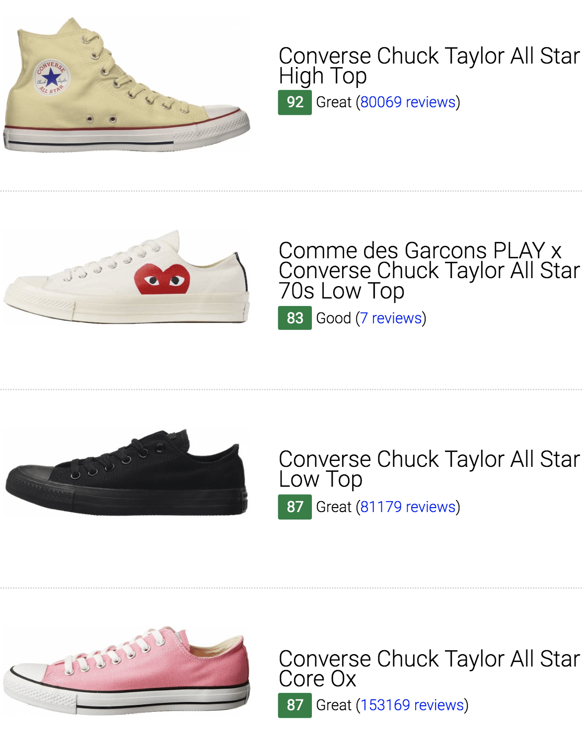 Best Converse Chuck Taylor All Star Sneakers 